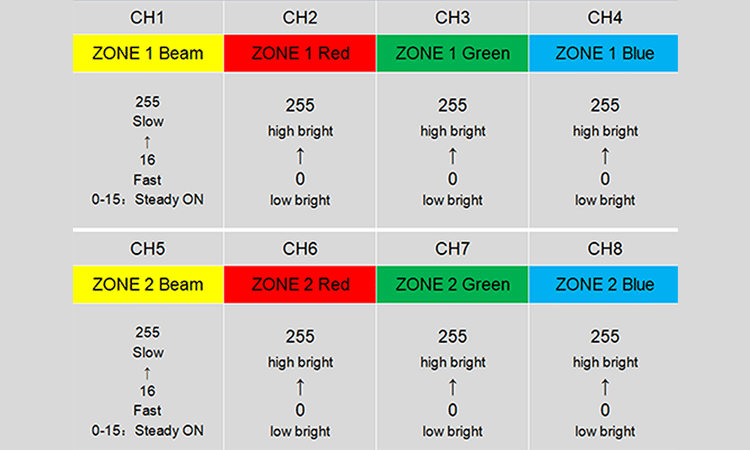 GFLAI Channel Sheet of LED Bracelets